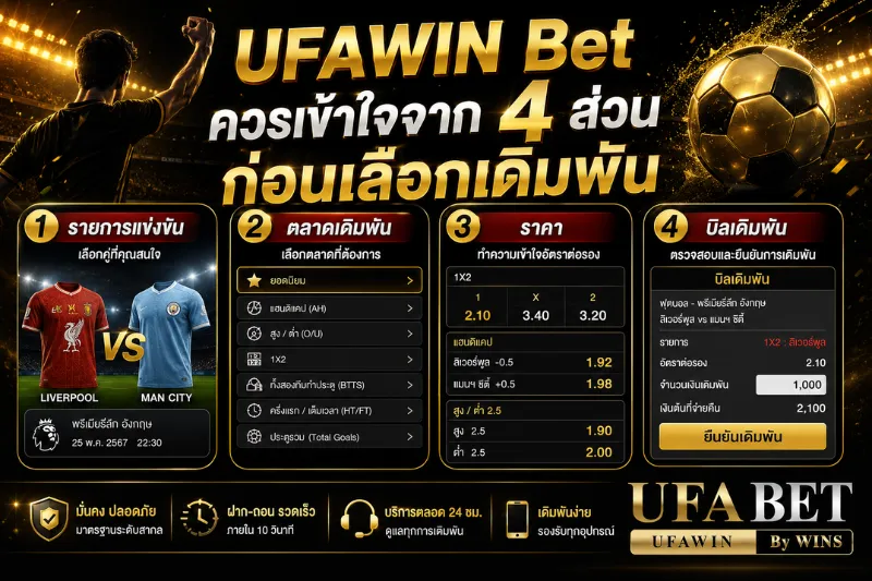 UFAWIN Bet